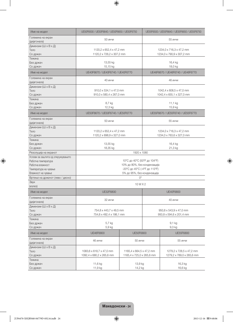 Samsung UE50F6670SS User Manual | Page 288 / 385