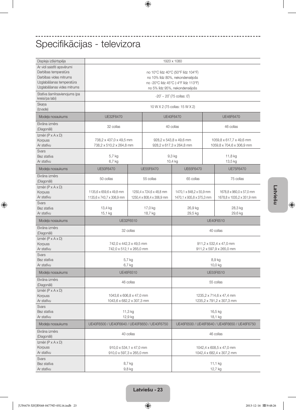 Specifikācijas - televizora | Samsung UE50F6670SS User Manual | Page 335 / 385