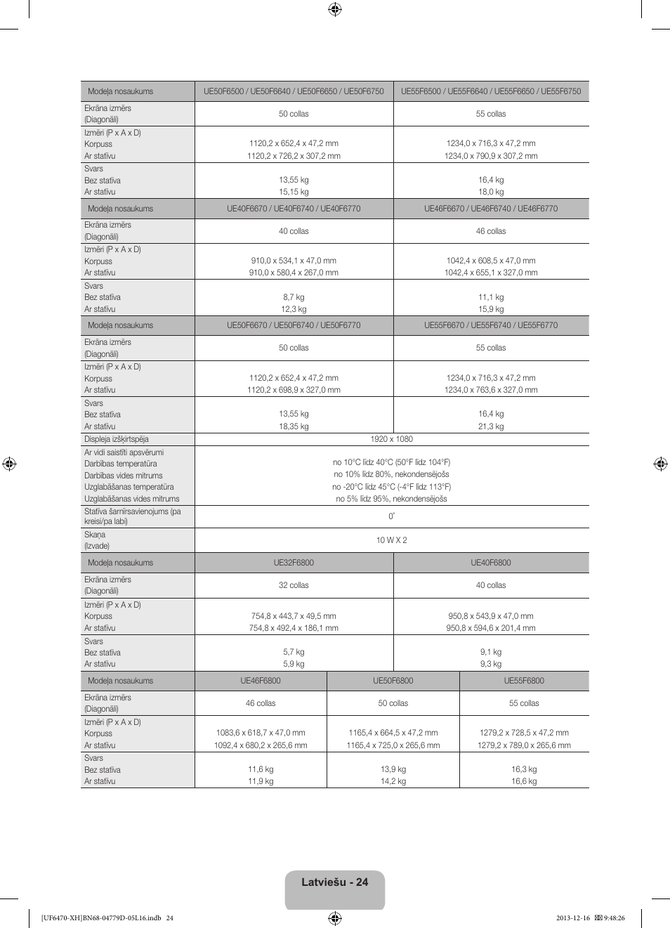 Samsung UE50F6670SS User Manual | Page 336 / 385