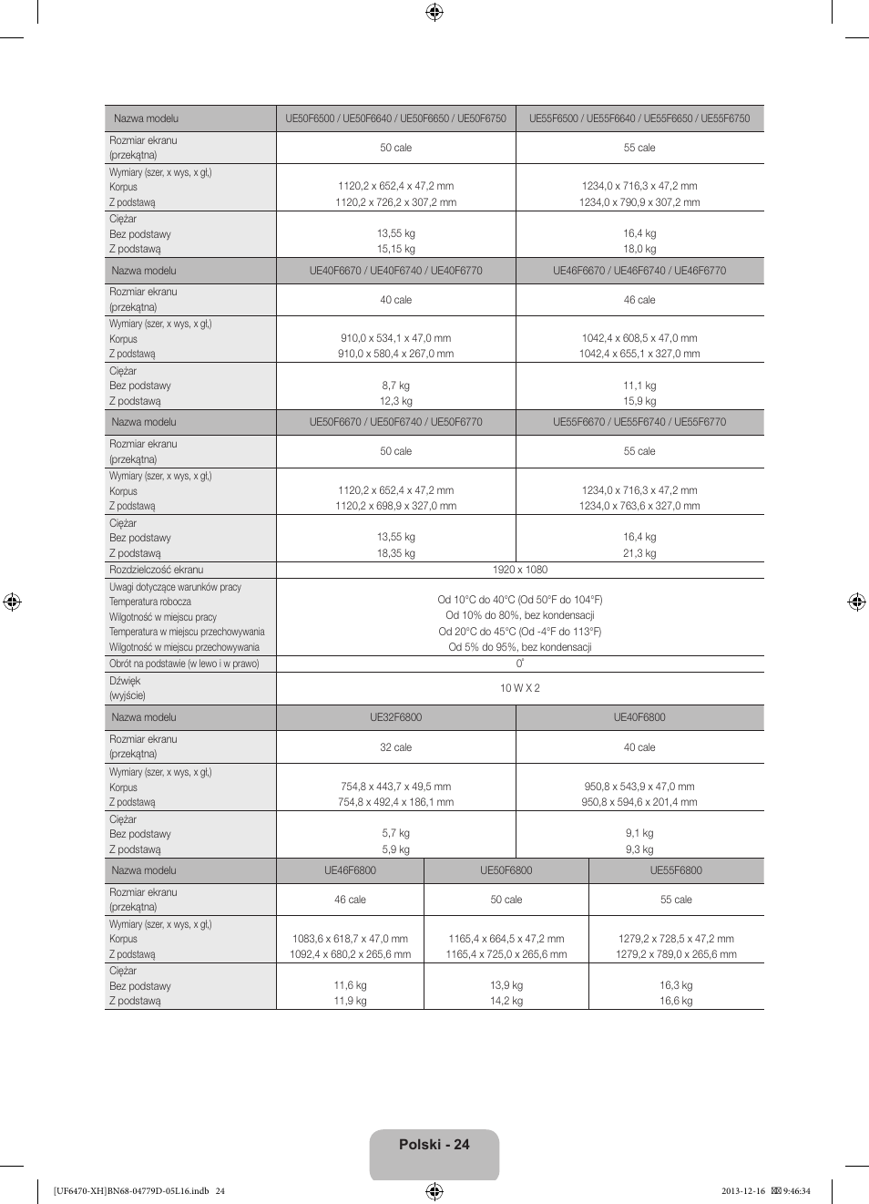 Samsung UE50F6670SS User Manual | Page 72 / 385