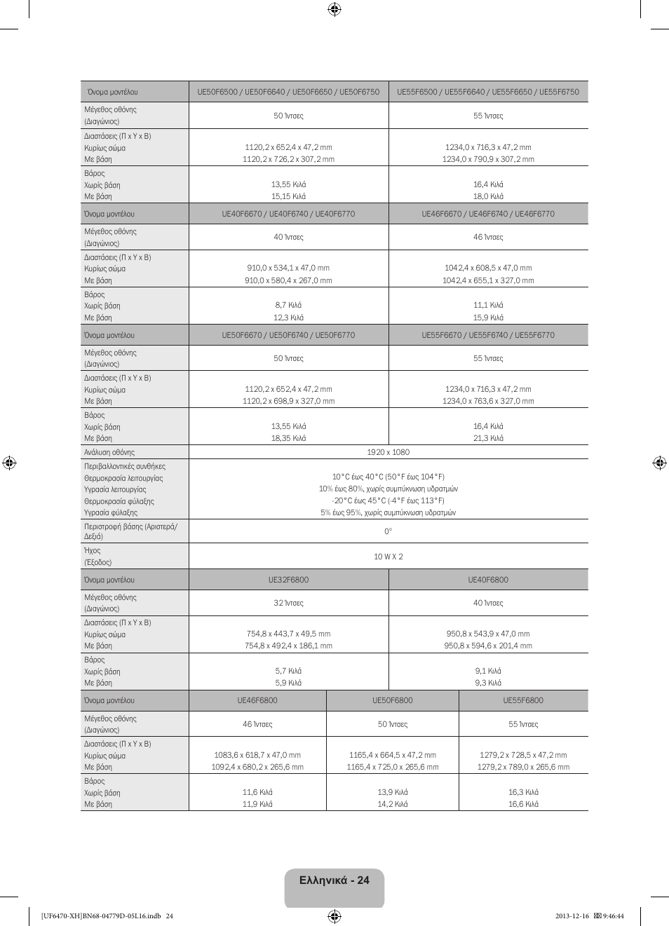 Samsung UE50F6670SS User Manual | Page 96 / 385