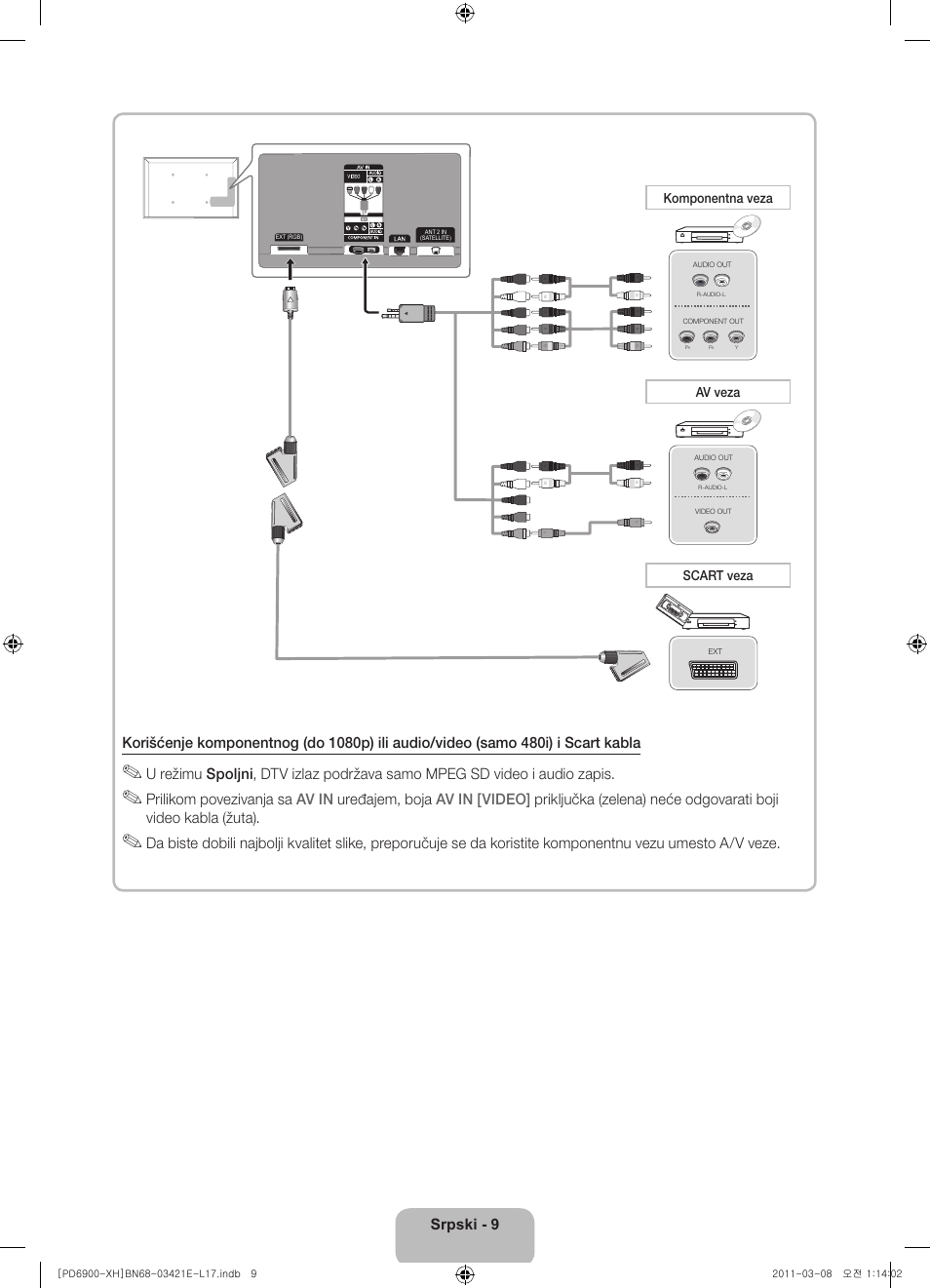 Komponentna veza av veza scart veza | Samsung PS51D6900DS User Manual | Page 173 / 310