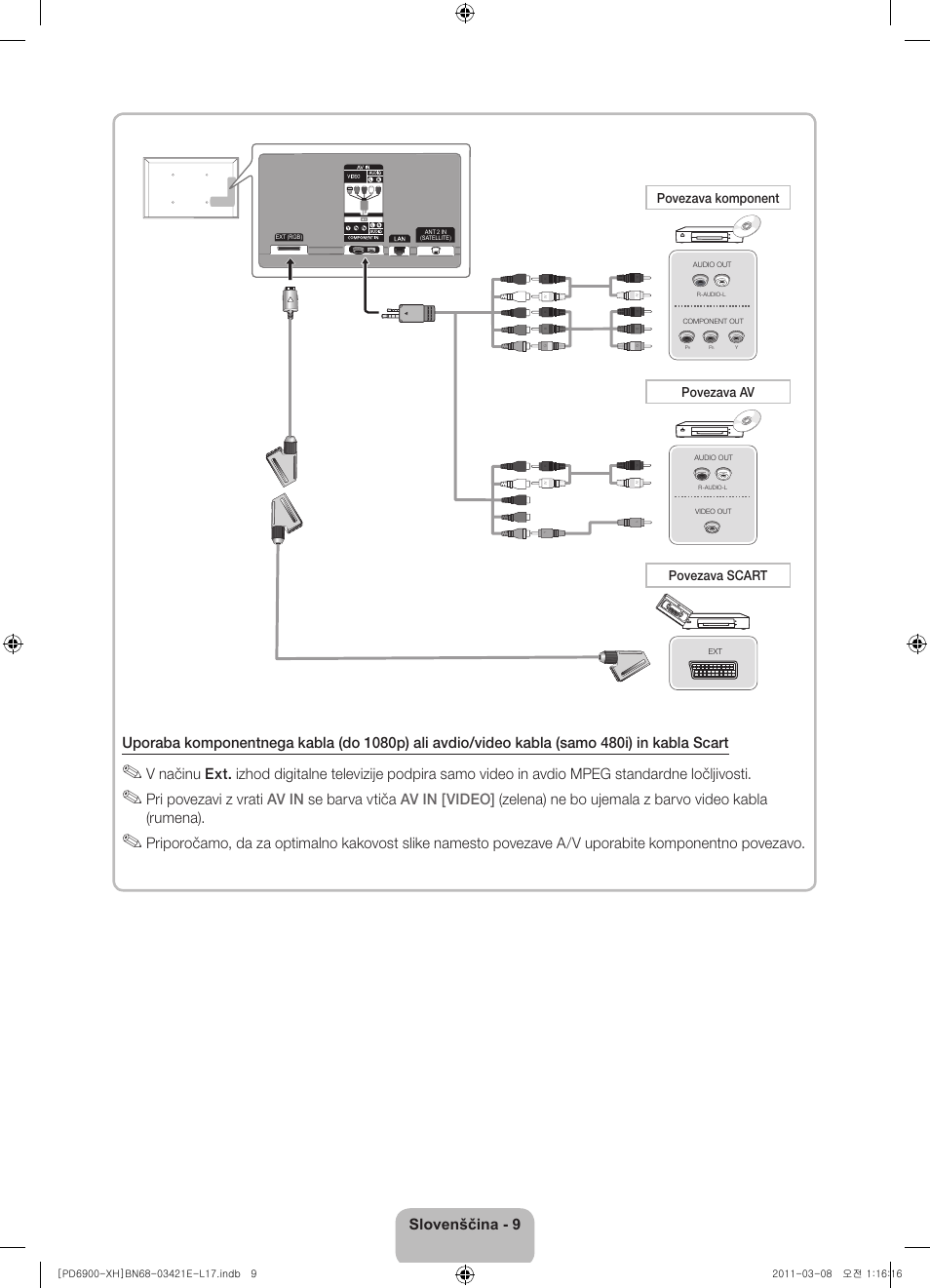 Povezava komponent povezava av povezava scart | Samsung PS51D6900DS User Manual | Page 299 / 310