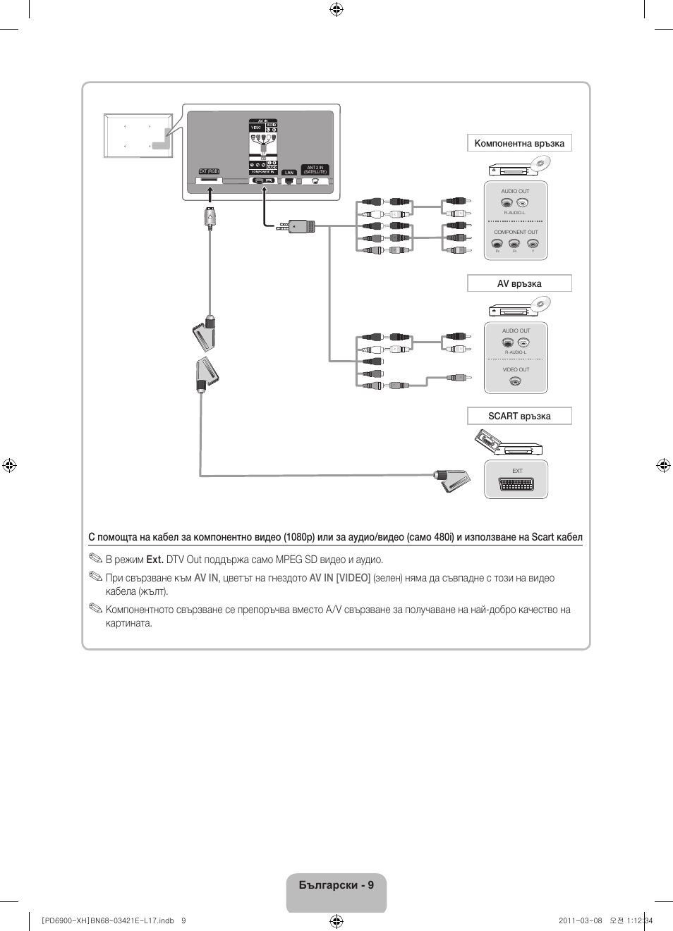 Компонентна връзка av връзка scart връзка | Samsung PS51D6900DS User Manual | Page 83 / 310