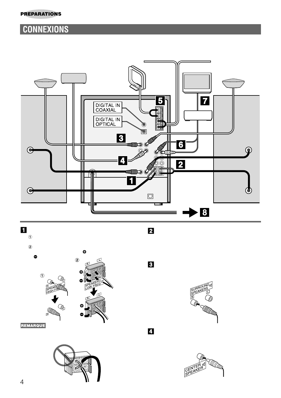 Connexions | Aiwa NSX-DS8 User Manual | Page 71 / 101