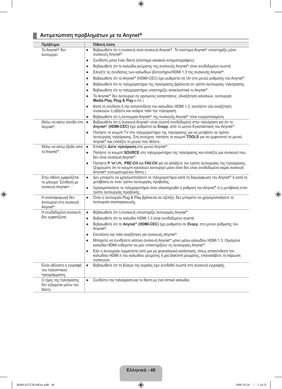Αντιμετώπιση προβλημάτων με το anynet | Samsung LE46B750U1W User Manual | Page 260 / 680