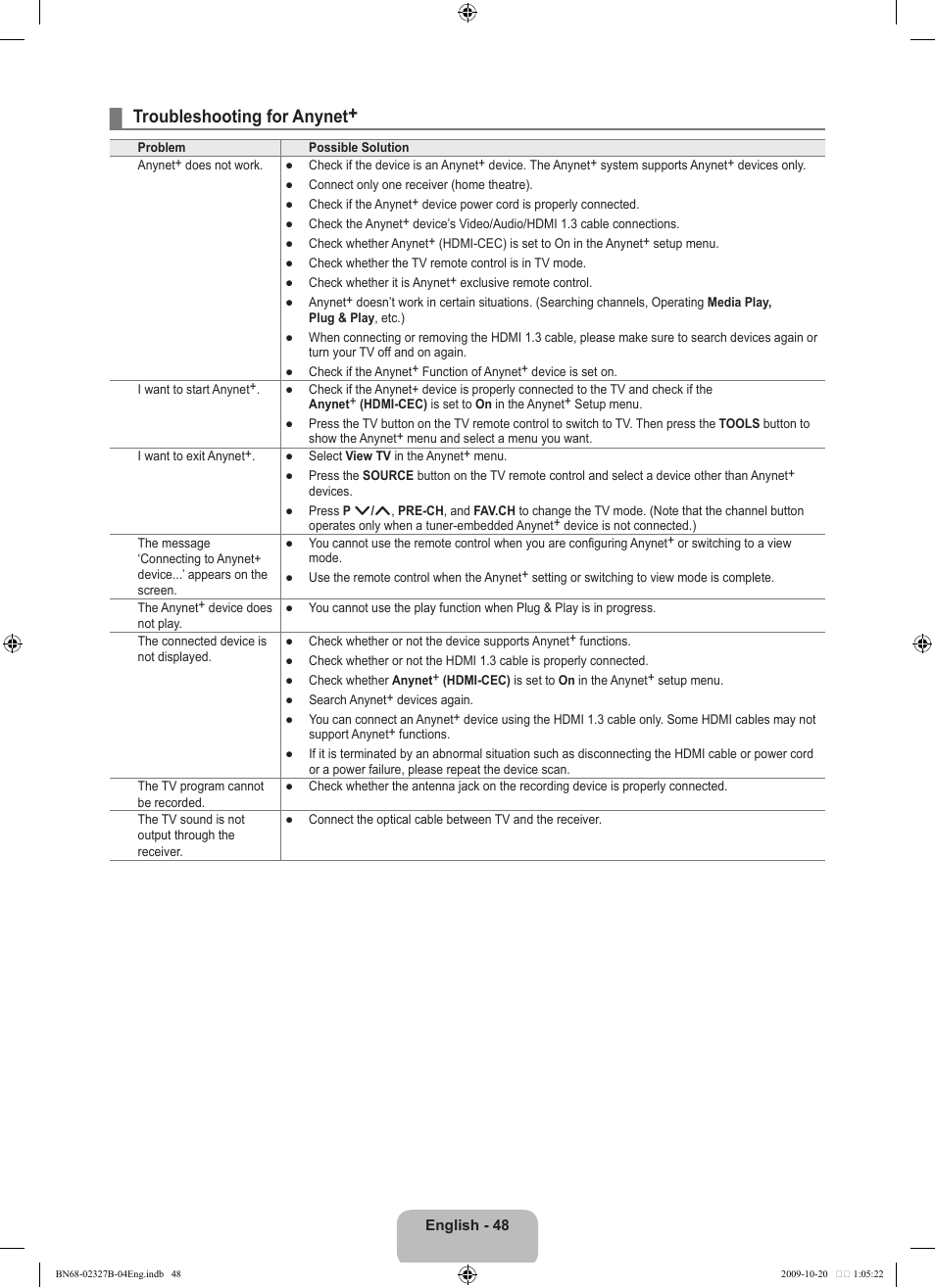 Troubleshooting for anynet | Samsung LE46B750U1W User Manual | Page 50 / 680