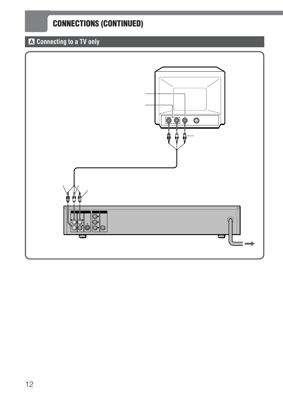 Connections (continued), A connecting to a tv only, Set the setup menu correctly after connecting | English | Aiwa XD-DV520 User Manual | Page 12 / 50