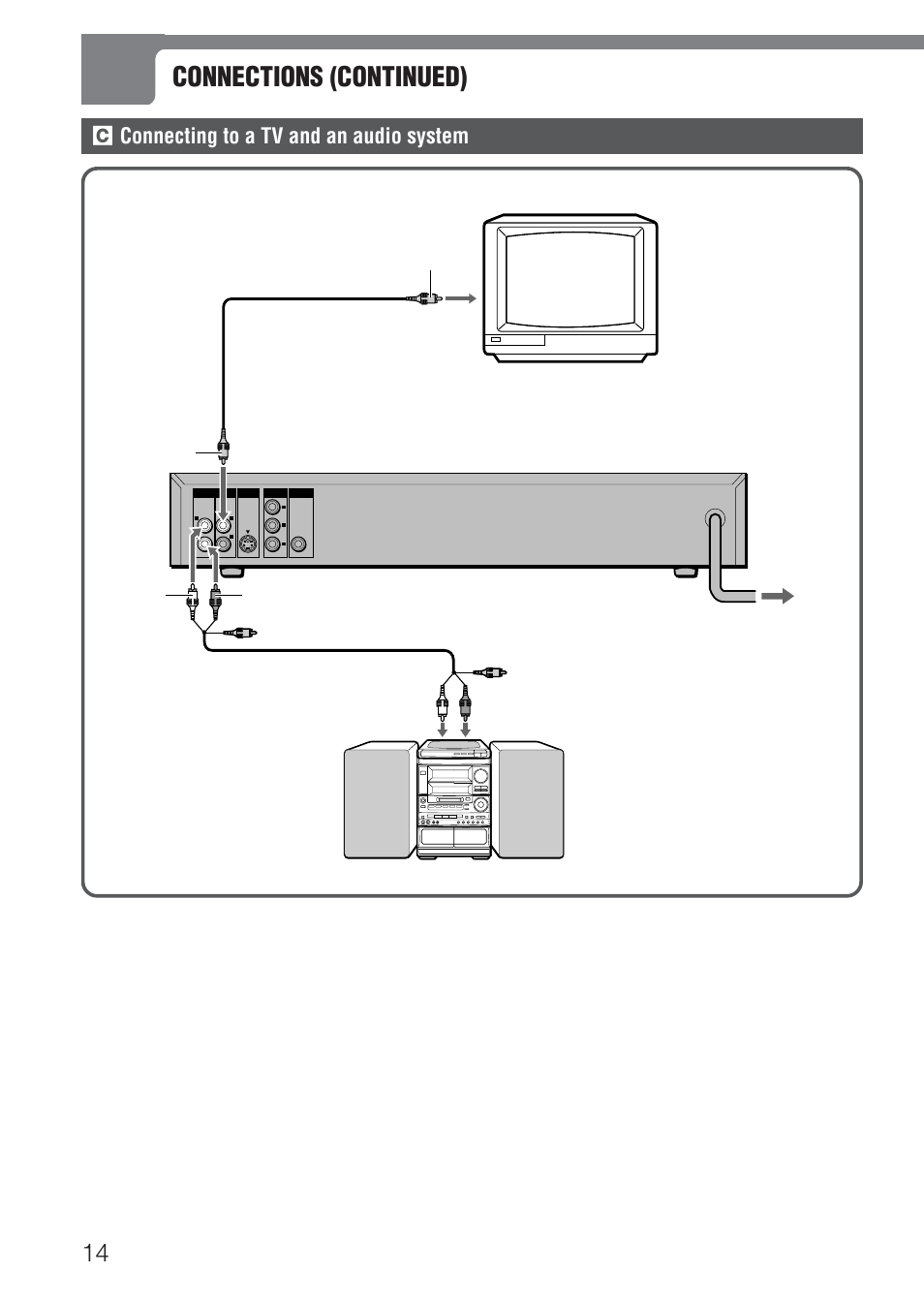 Connections (continued), C connecting to a tv and an audio system, Set the setup menu correctly after connecting | English | Aiwa XD-DV520 User Manual | Page 14 / 50