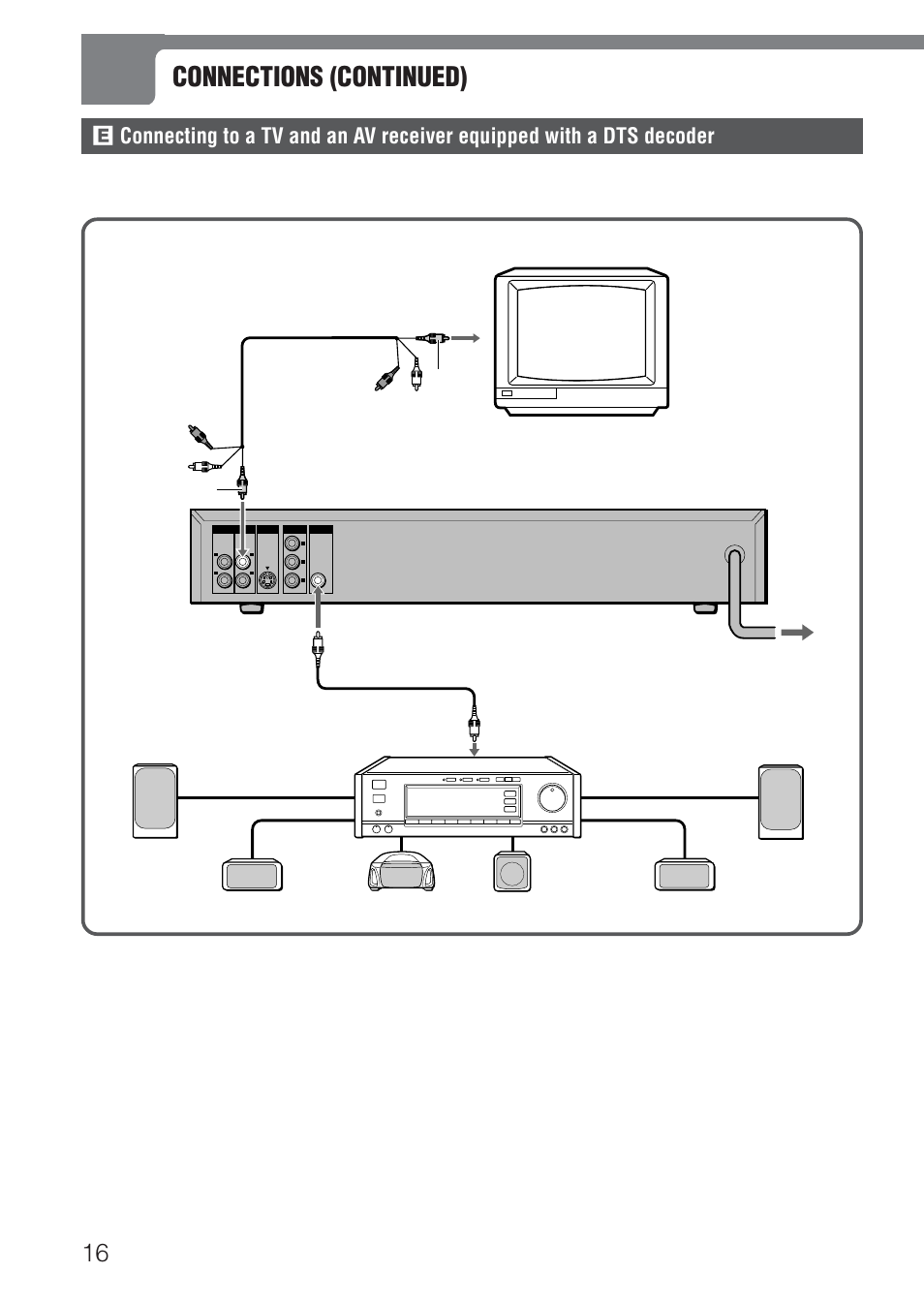 Connections (continued), Set the setup menu correctly after connecting, English | Caution | Aiwa XD-DV520 User Manual | Page 16 / 50