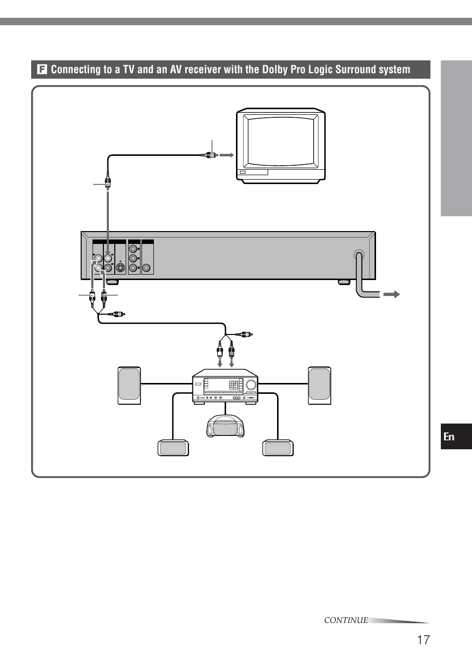Prep ara tions, Set the setup menu correctly after connecting, Continue | English | Aiwa XD-DV520 User Manual | Page 17 / 50