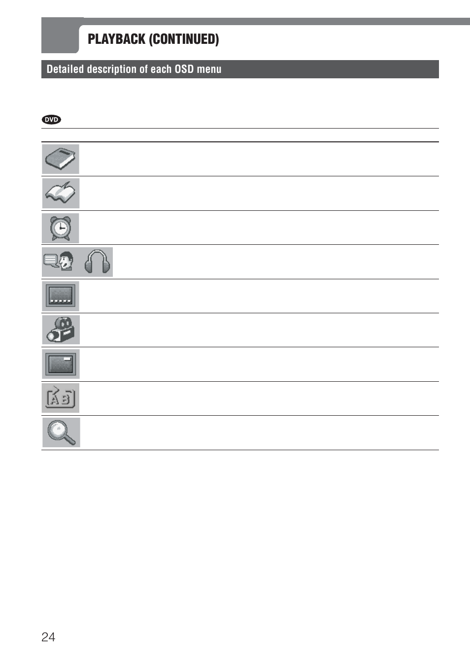 Playback (continued), Detailed description of each osd menu | Aiwa XD-DV520 User Manual | Page 24 / 50