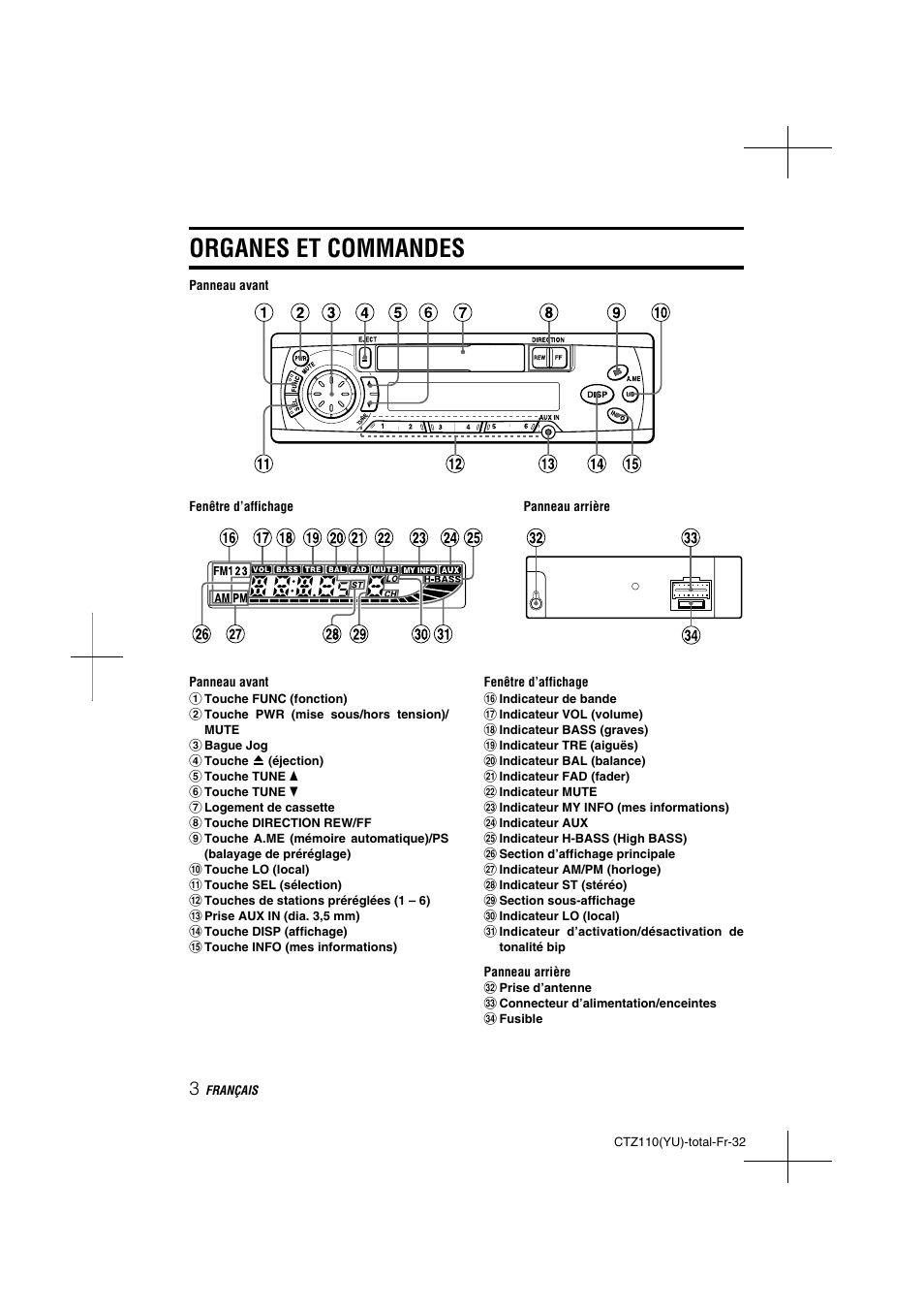 Organes et commandes | Aiwa CT-Z110 User Manual | Page 32 / 44