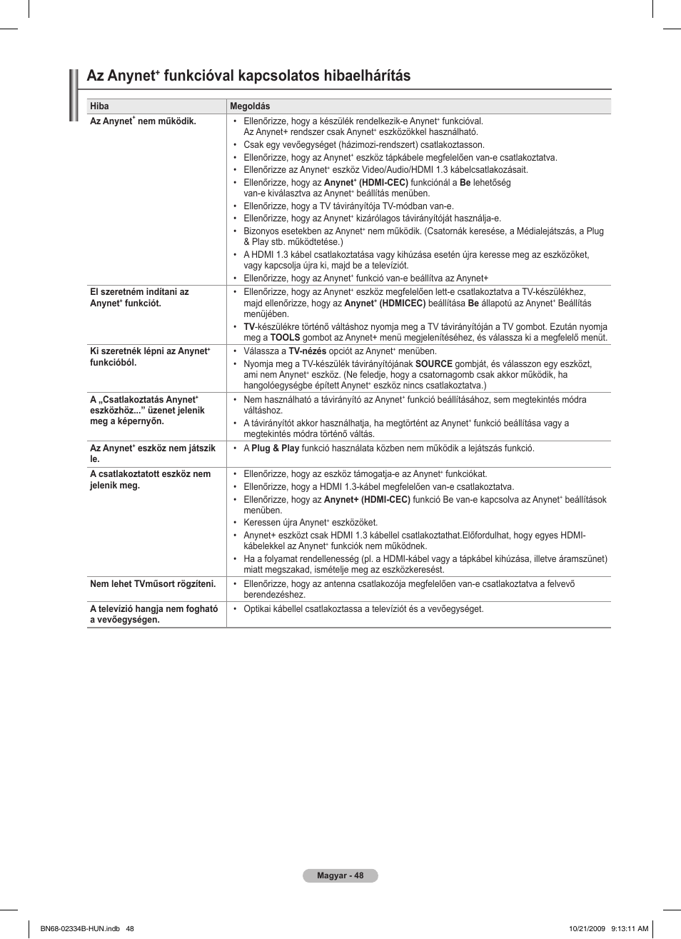 Az anynet, Funkcióval kapcsolatos hibaelhárítás | Samsung PS58B850Y1W User Manual | Page 123 / 654