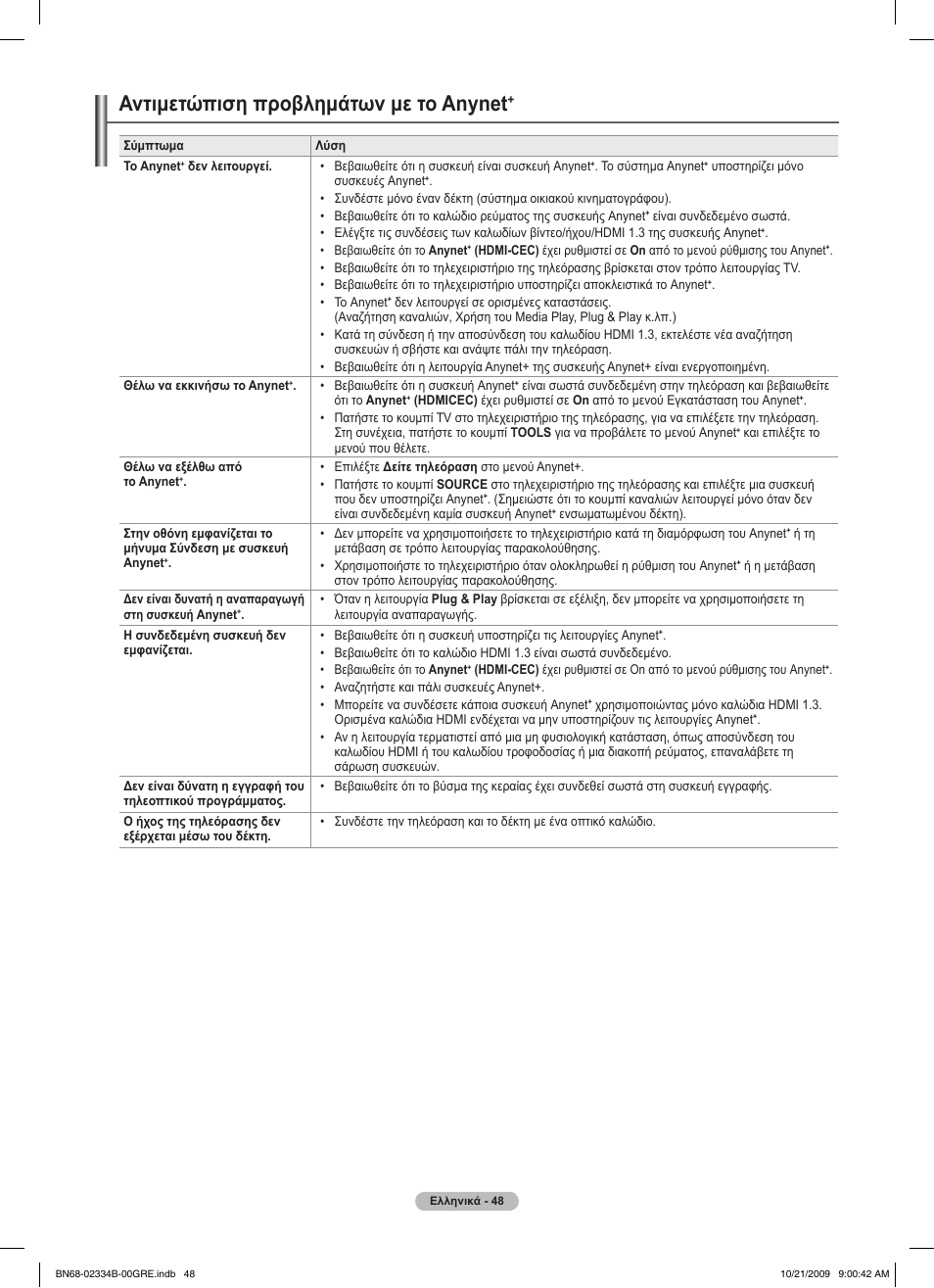 Αντιμετώπιση προβλημάτων με το anynet | Samsung PS58B850Y1W User Manual | Page 251 / 654