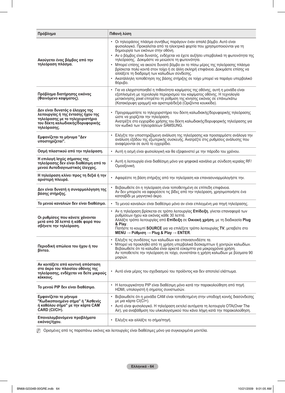 Samsung PS58B850Y1W User Manual | Page 267 / 654