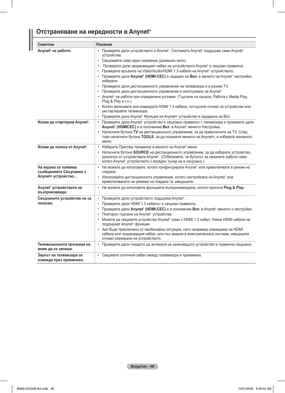 Отстраняване на нередности в anynet | Samsung PS58B850Y1W User Manual | Page 315 / 654