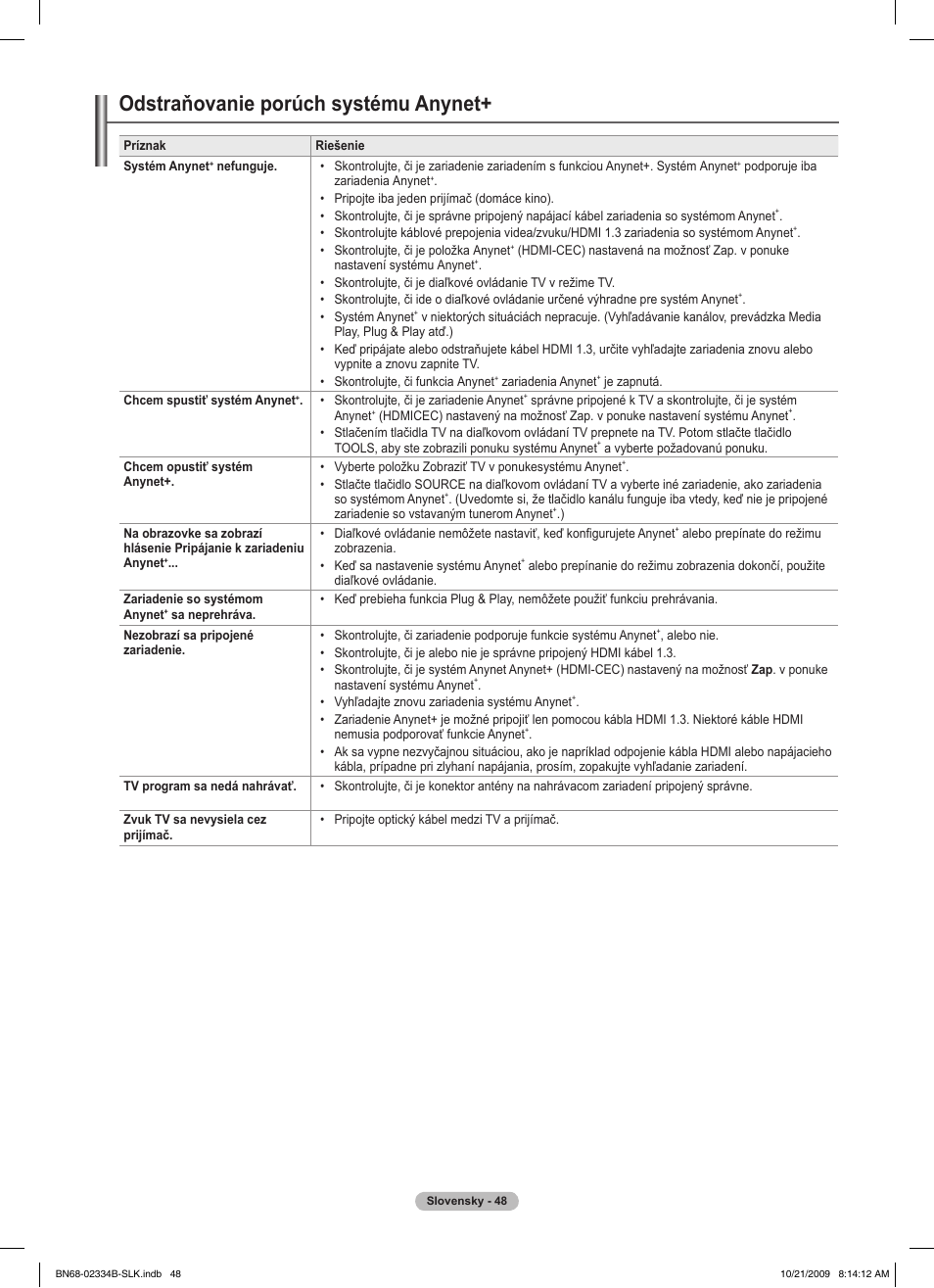 Odstraňovanie porúch systému anynet | Samsung PS58B850Y1W User Manual | Page 443 / 654