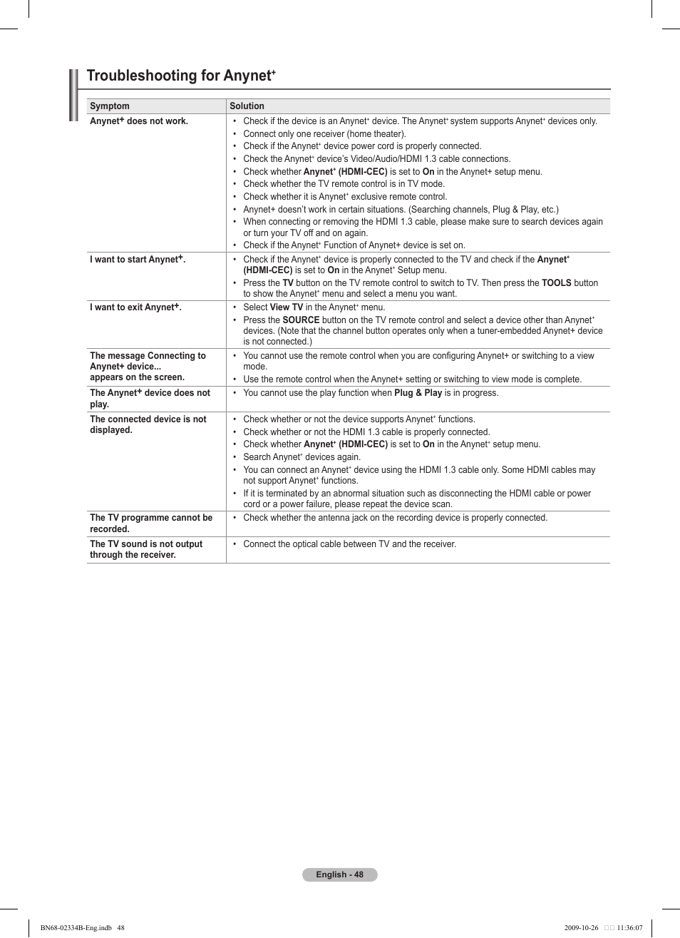 Troubleshooting for anynet | Samsung PS58B850Y1W User Manual | Page 48 / 654