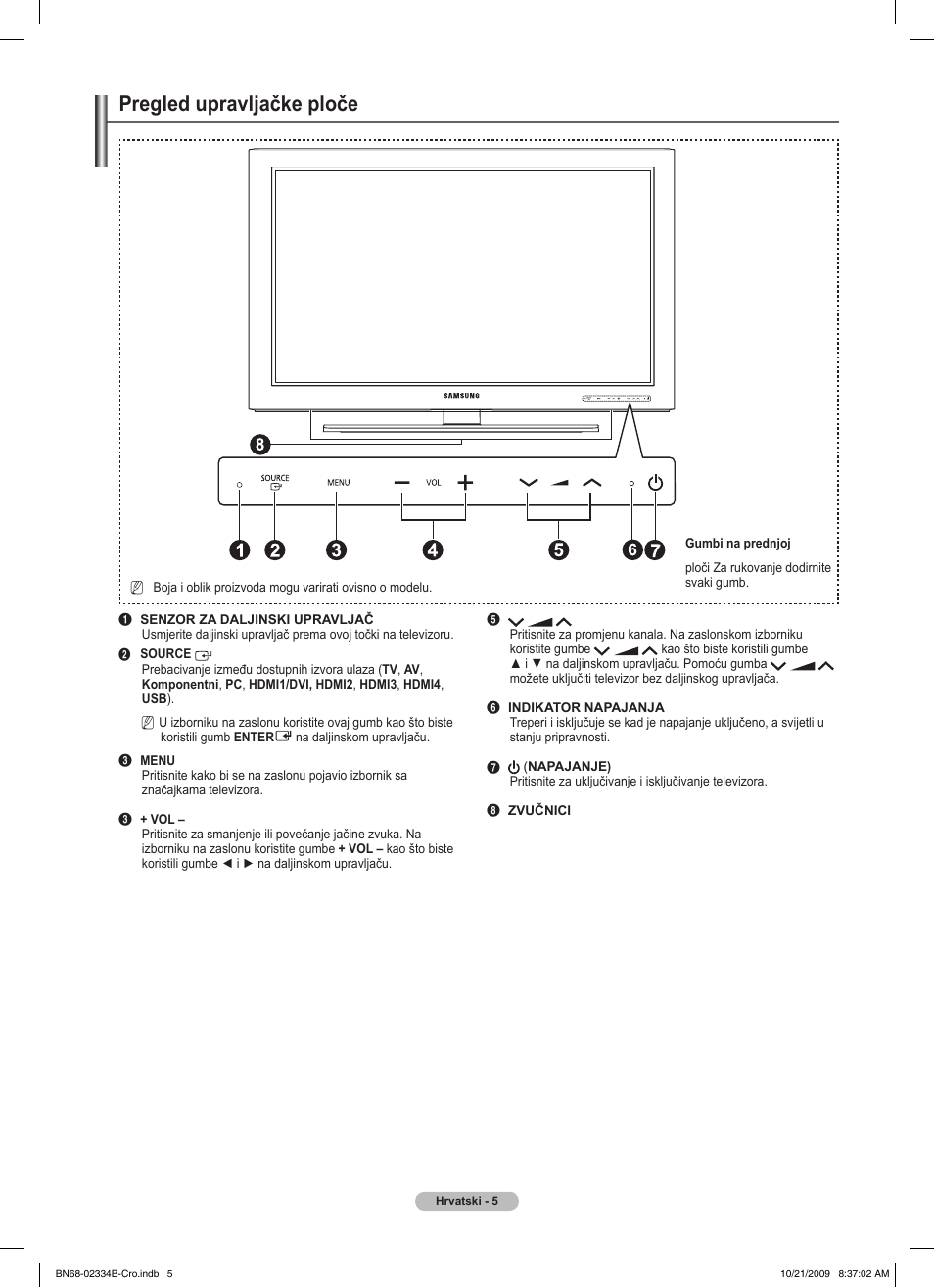 Pregled upravljačke ploče | Samsung PS58B850Y1W User Manual | Page 592 / 654