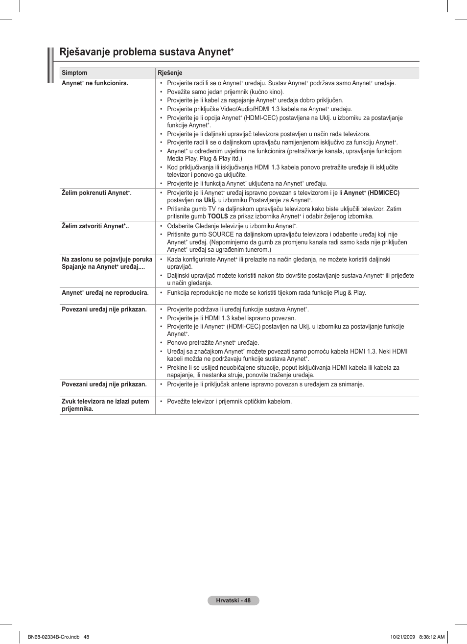 Rješavanje problema sustava anynet | Samsung PS58B850Y1W User Manual | Page 635 / 654