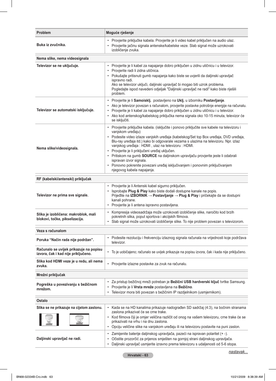 Samsung PS58B850Y1W User Manual | Page 650 / 654