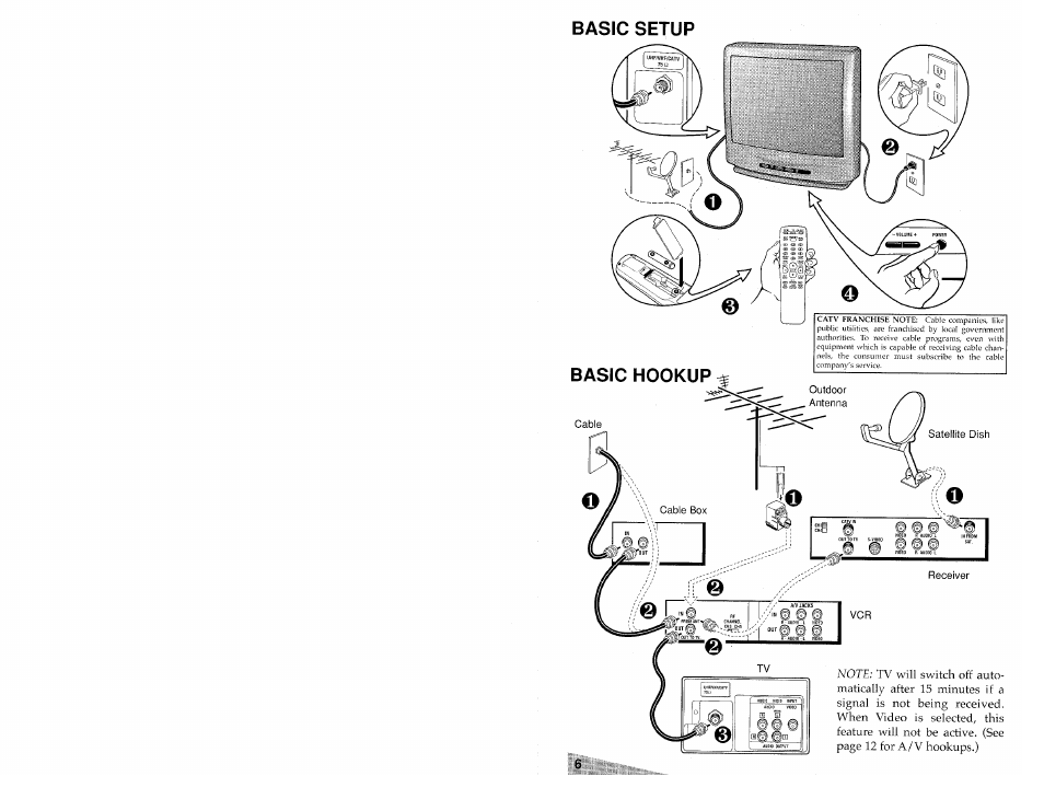 Basic setup, Basic hookup, 1/ a iii | Aiwa TV-S2700 User Manual | Page 6 / 40