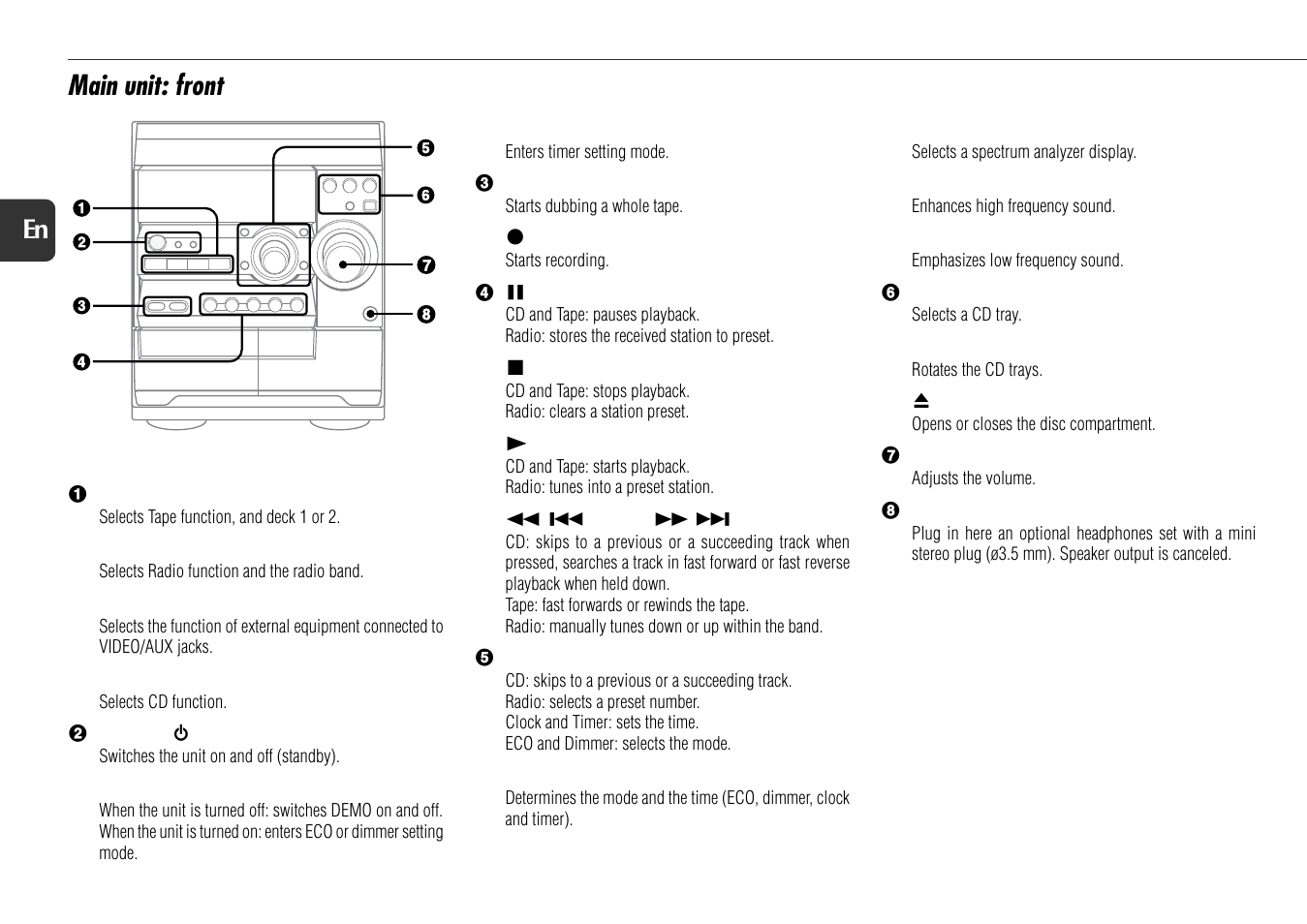 Main unit: front | Aiwa NSX-D60 User Manual | Page 6 / 22