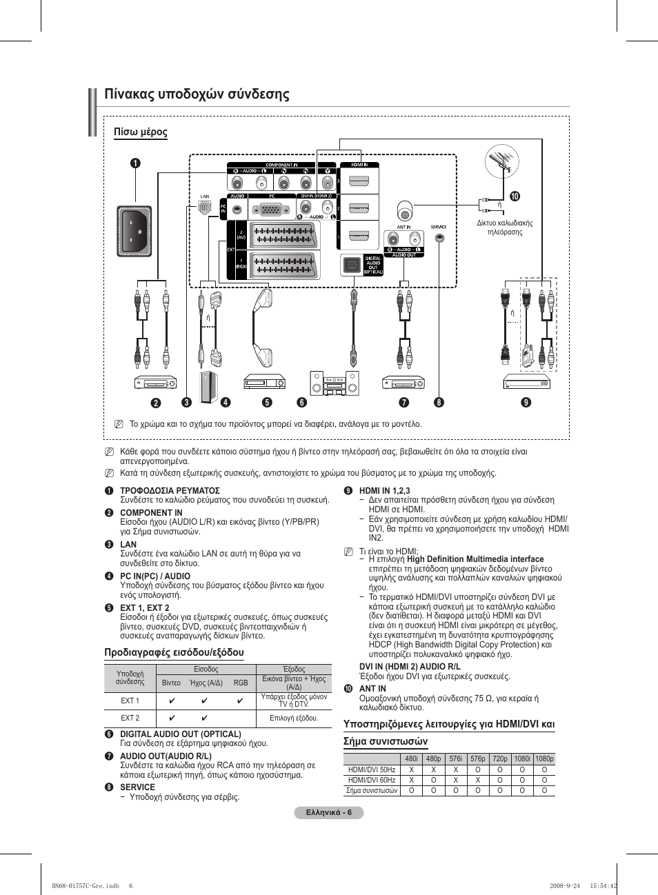 Πίνακας υποδοχών σύνδεσης | Samsung PS50A756T1M User Manual | Page 198 / 503