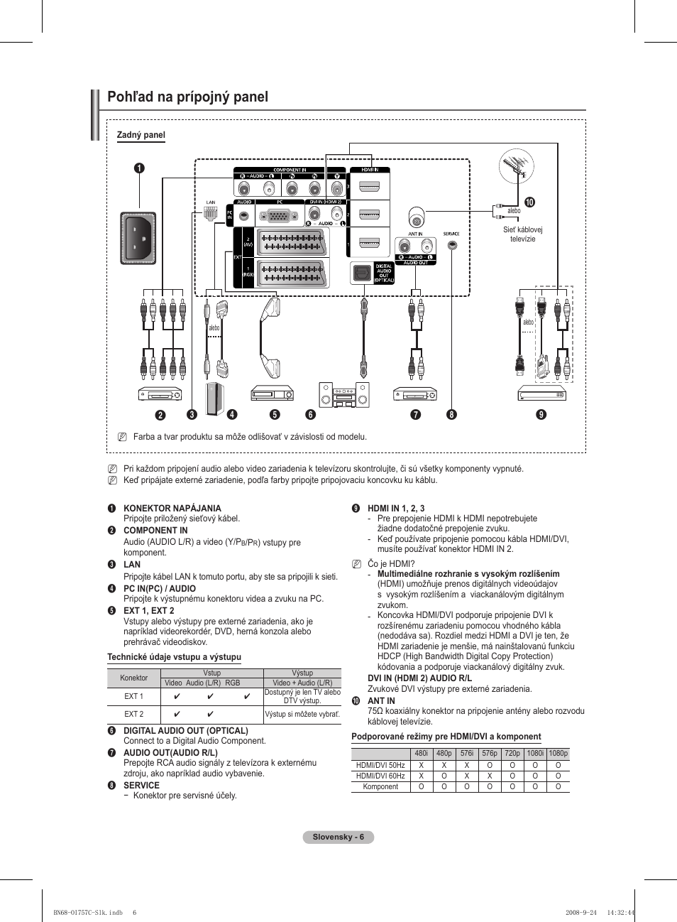 Pohľad na prípojný panel | Samsung PS50A756T1M User Manual | Page 384 / 503