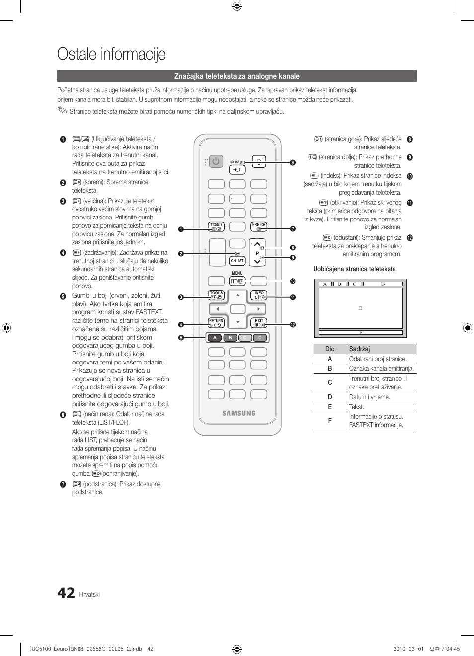Ostale informacije | Samsung UE46C5000QW User Manual | Page 293 / 502