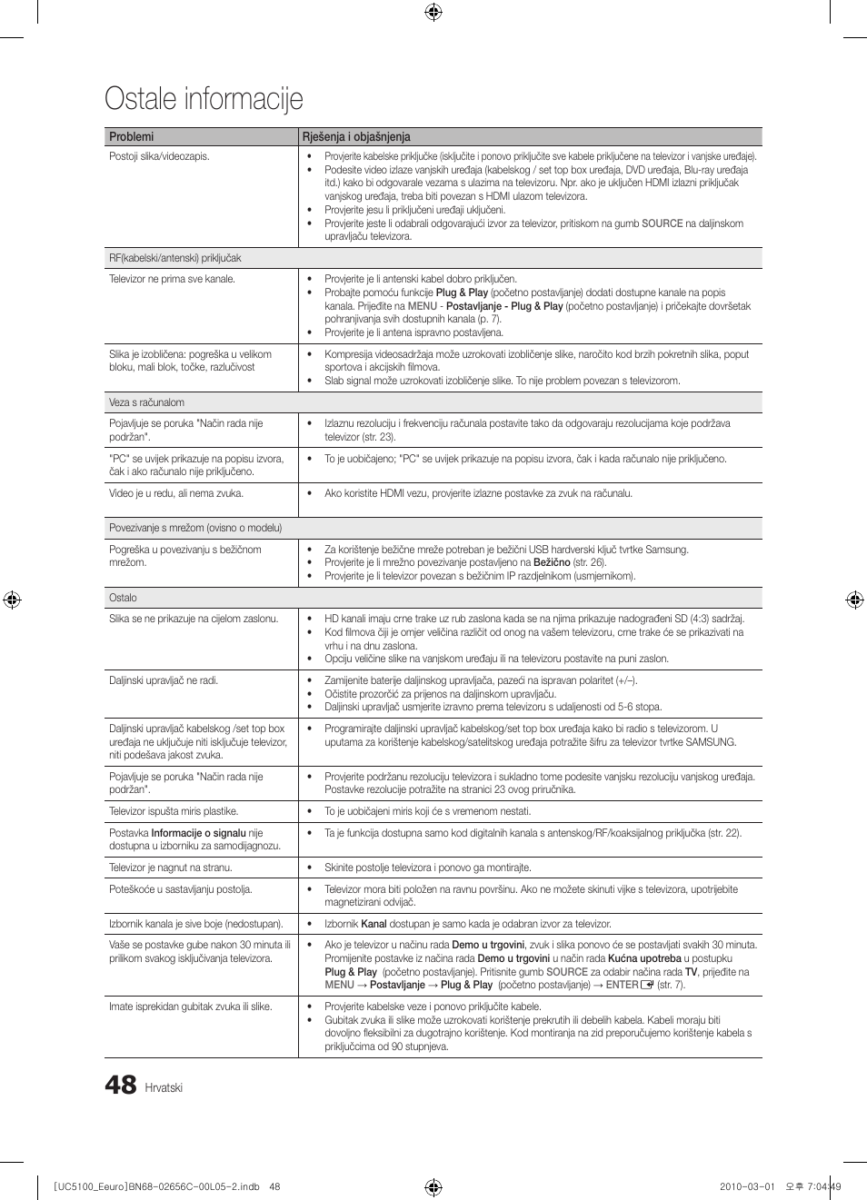 Ostale informacije | Samsung UE46C5000QW User Manual | Page 299 / 502