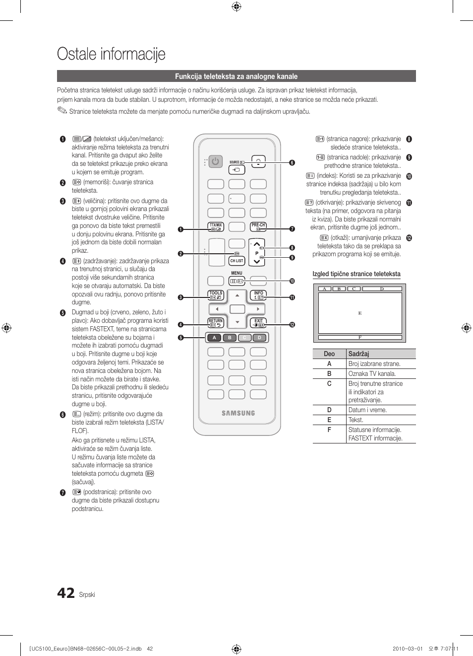 Ostale informacije | Samsung UE46C5000QW User Manual | Page 493 / 502