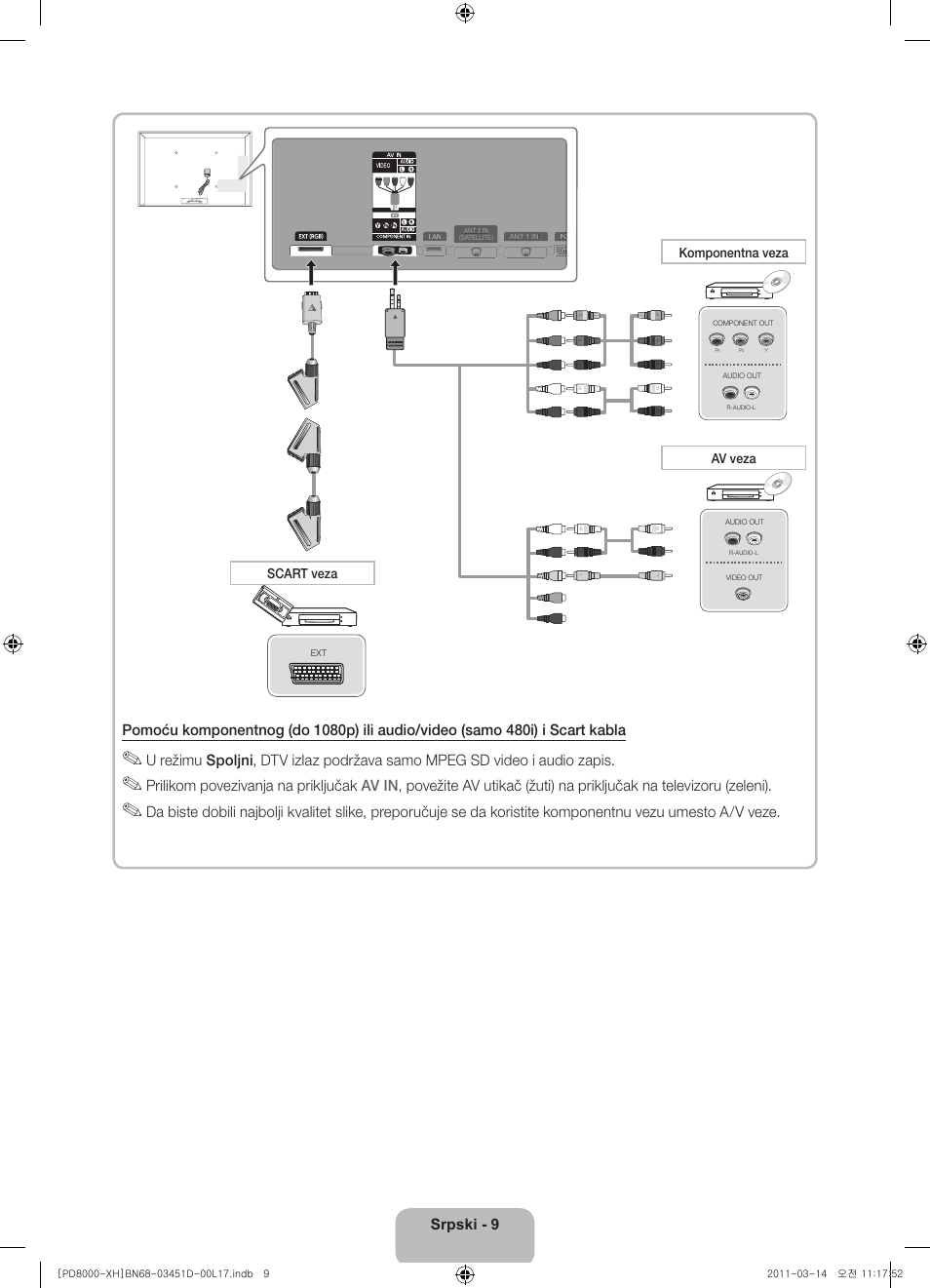 Komponentna veza av veza scart veza | Samsung PS51D8000FS User Manual | Page 173 / 310