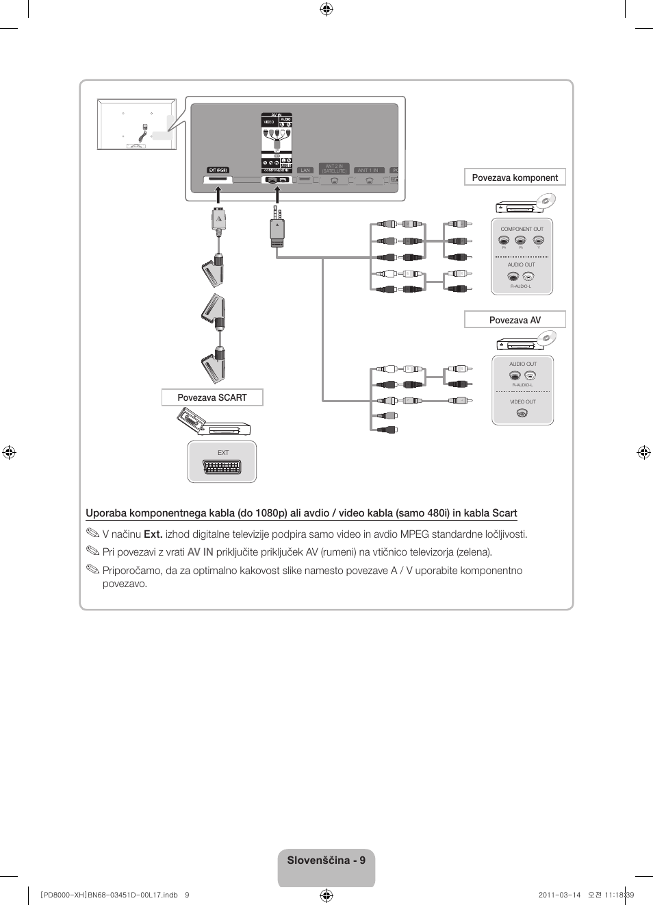 Povezava komponent povezava av povezava scart | Samsung PS51D8000FS User Manual | Page 227 / 310
