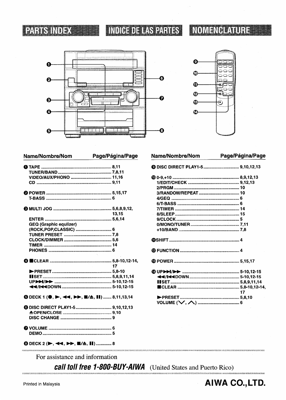 Indice, Nomenclatur, Aiwa co.,ltd | Call toll free 1-800-buy-aiwa, B/±, ii), M/±, ii), For assistance and information, United states and puerto rico) | Aiwa Z-R555 User Manual | Page 62 / 62