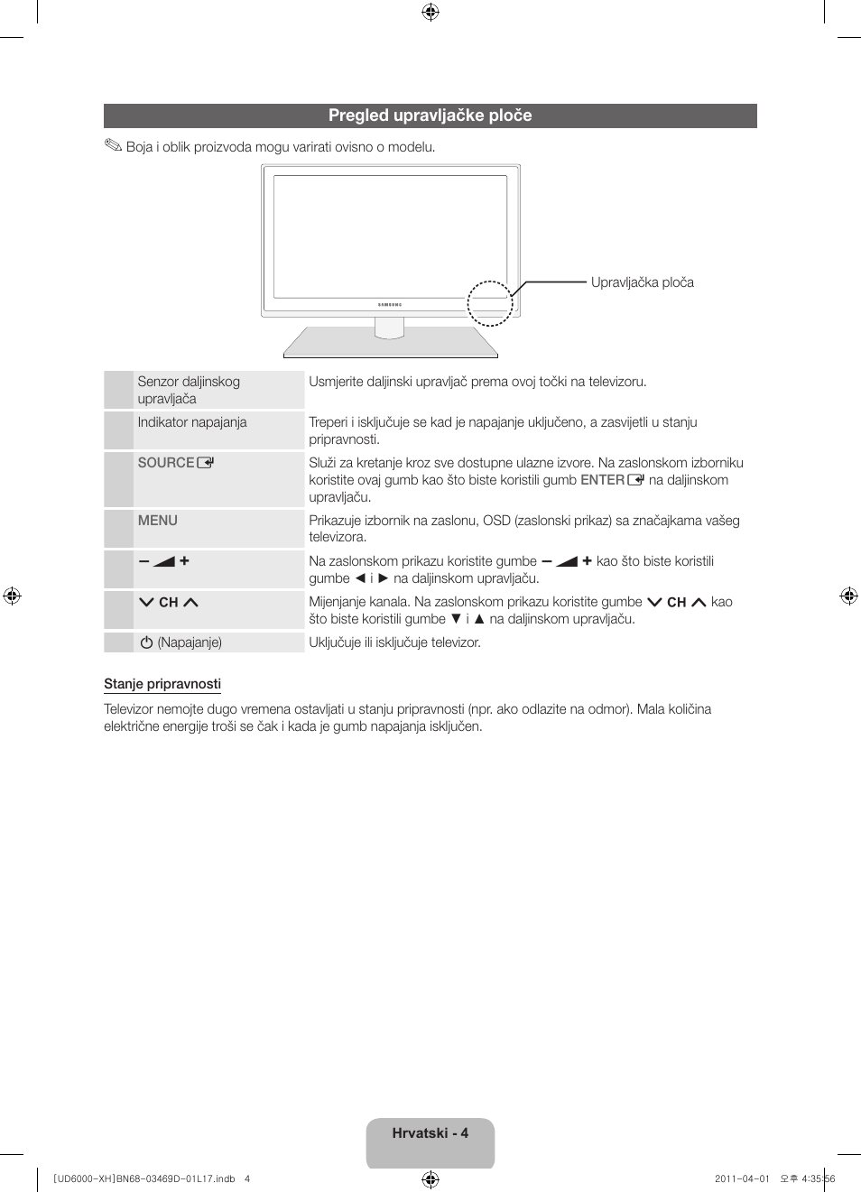 Pregled upravljačke ploče | Samsung UE46D6000TW User Manual | Page 106 / 344