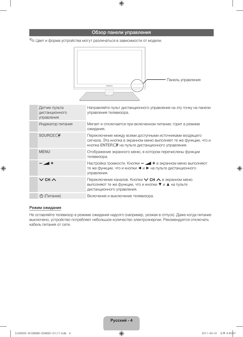 Обзор панели управления | Samsung UE46D6000TW User Manual | Page 326 / 344