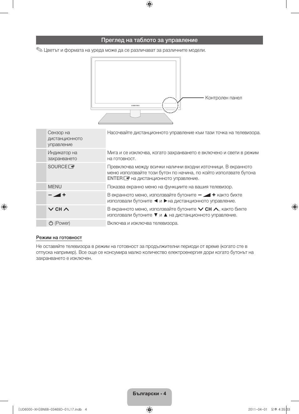 Преглед на таблото за управление | Samsung UE46D6000TW User Manual | Page 86 / 344