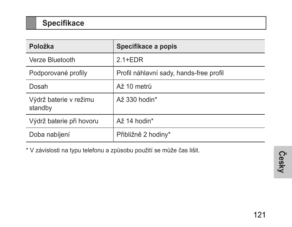 Specifikace | Samsung BHM1100 User Manual | Page 123 / 149
