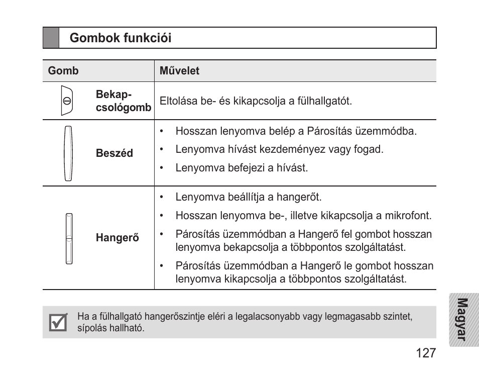Gombok funkciói | Samsung BHM1100 User Manual | Page 129 / 149