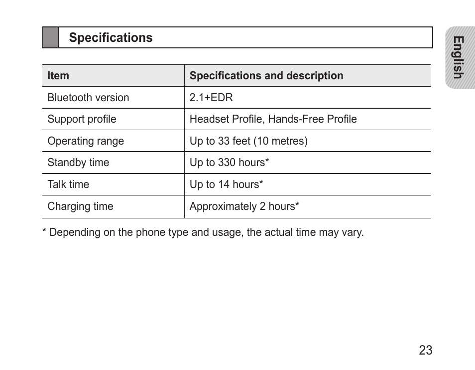 Specifications | Samsung BHM1100 User Manual | Page 25 / 149