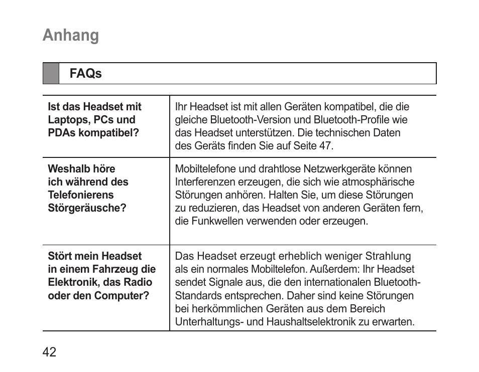 Anhang, Faqs | Samsung BHM1100 User Manual | Page 44 / 149