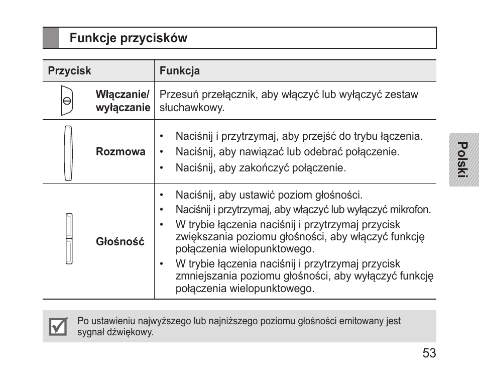 Funkcje przycisków | Samsung BHM1100 User Manual | Page 55 / 149