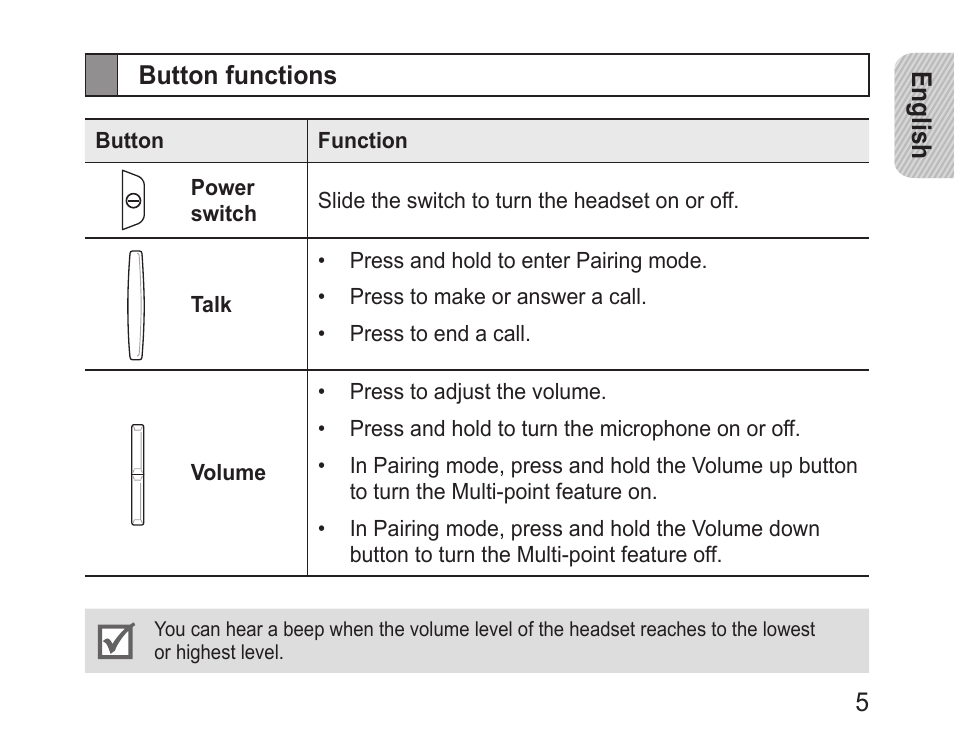 Button functions | Samsung BHM1100 User Manual | Page 7 / 149