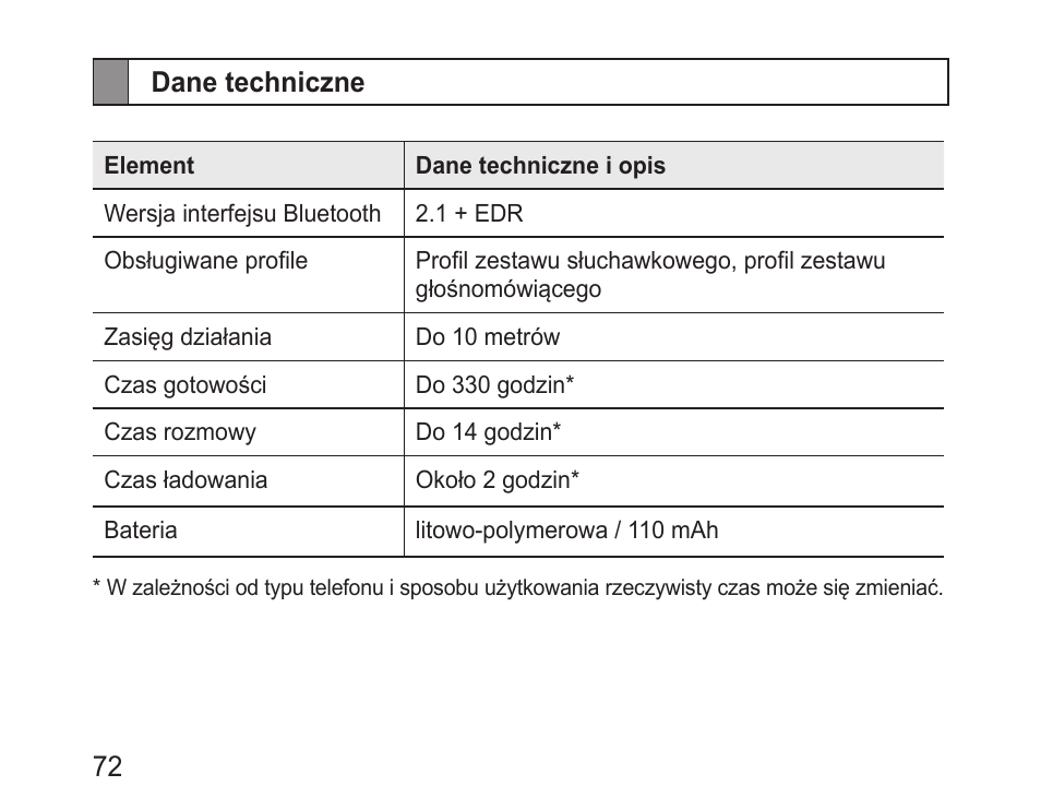 Dane techniczne | Samsung BHM1100 User Manual | Page 74 / 149
