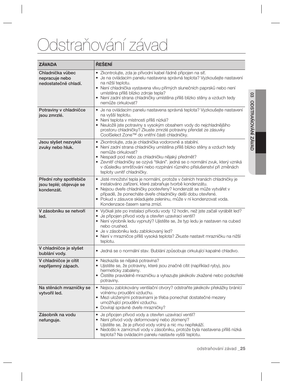 Odstraňování závad | Samsung RSG5PURS User Manual | Page 103 / 132