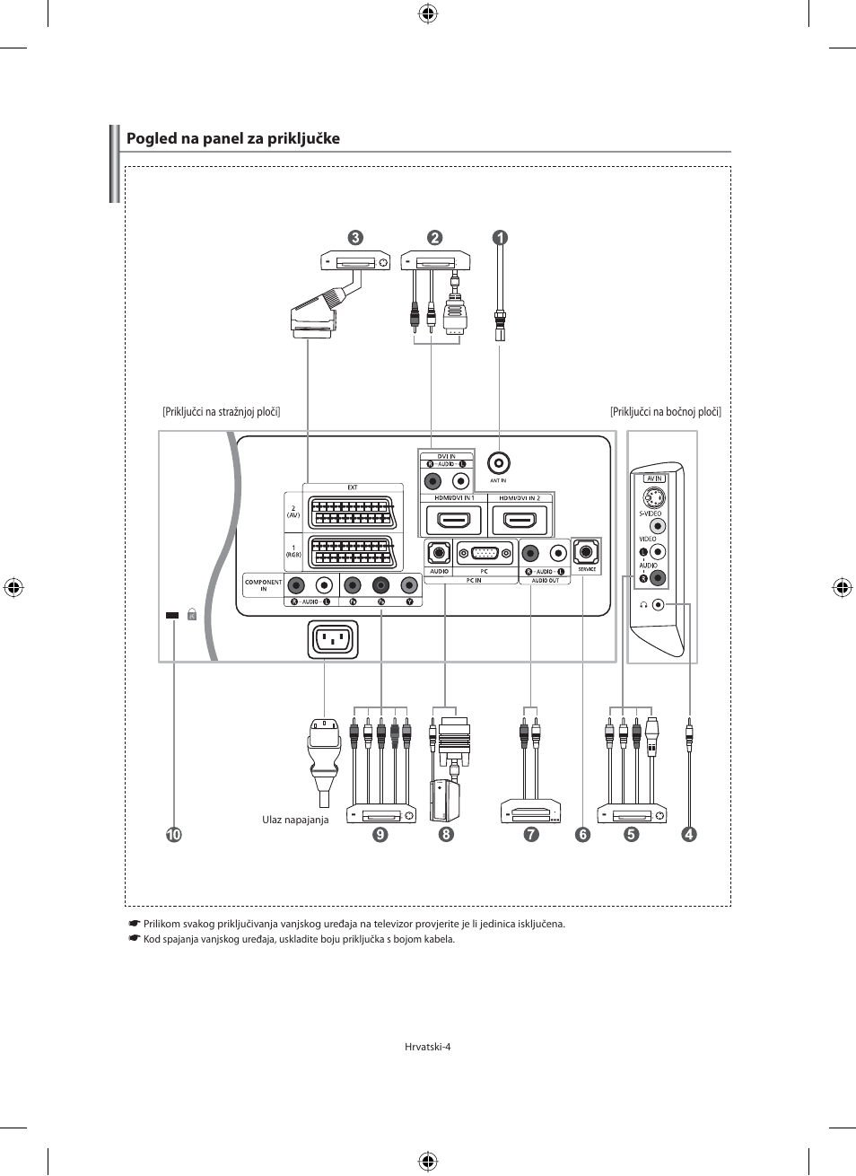 Pogled na panel za priključke | Samsung LE40N71B User Manual | Page 270 / 355