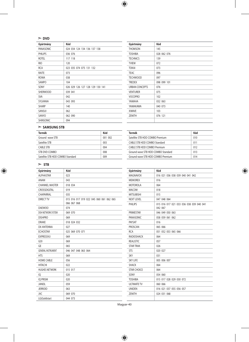Samsung LE40N71B User Manual | Page 86 / 355
