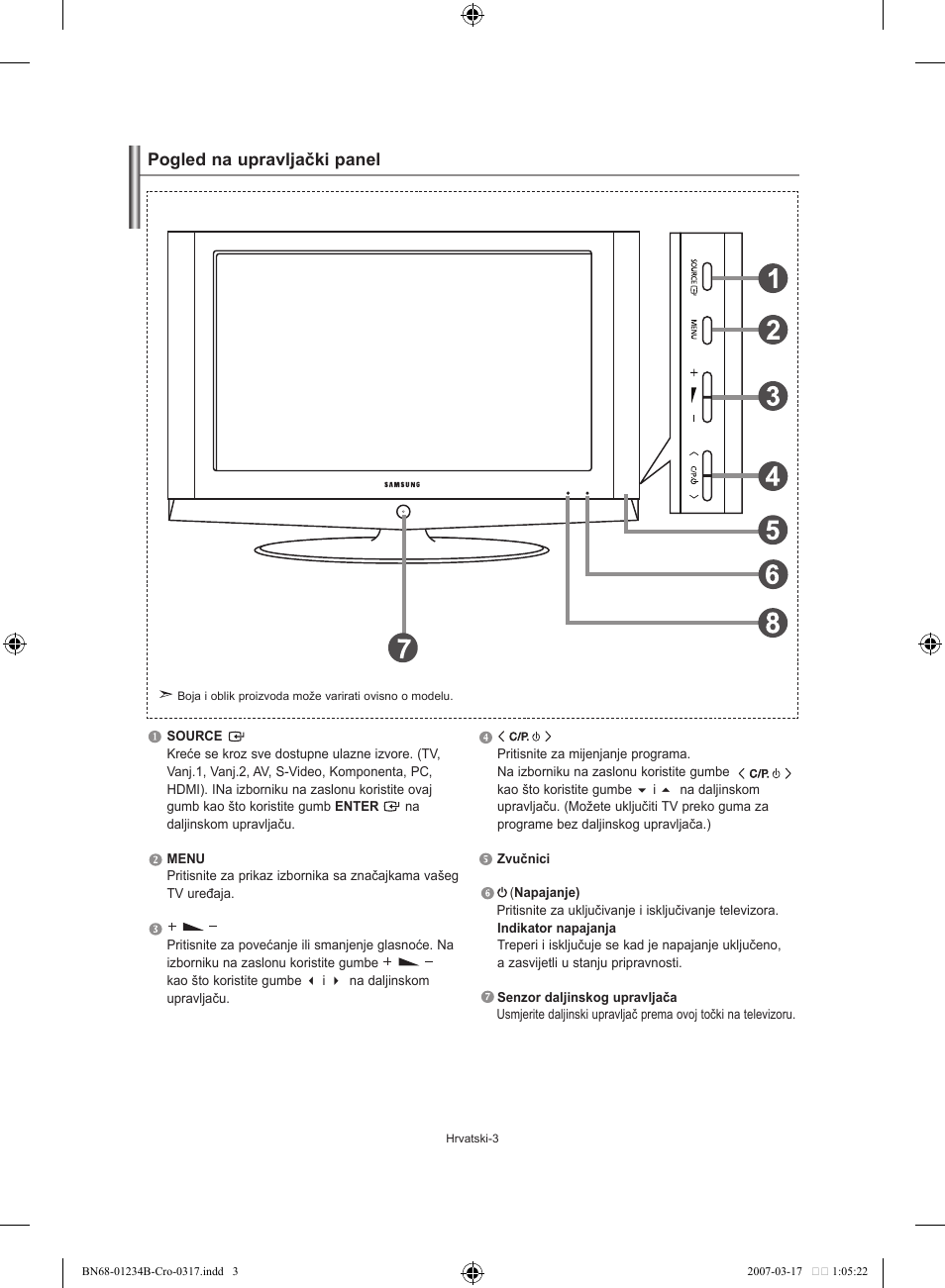 Pogled na upravljački panel | Samsung LE37S62B User Manual | Page 173 / 282